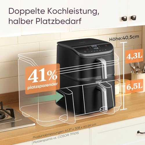 Doppelkammer