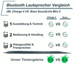 Bluetooth Box Test