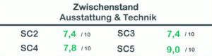 Kärcher Dampfreiniger Test & Vergleich 2024