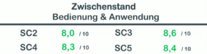 Kärcher Dampfreiniger Test & Vergleich